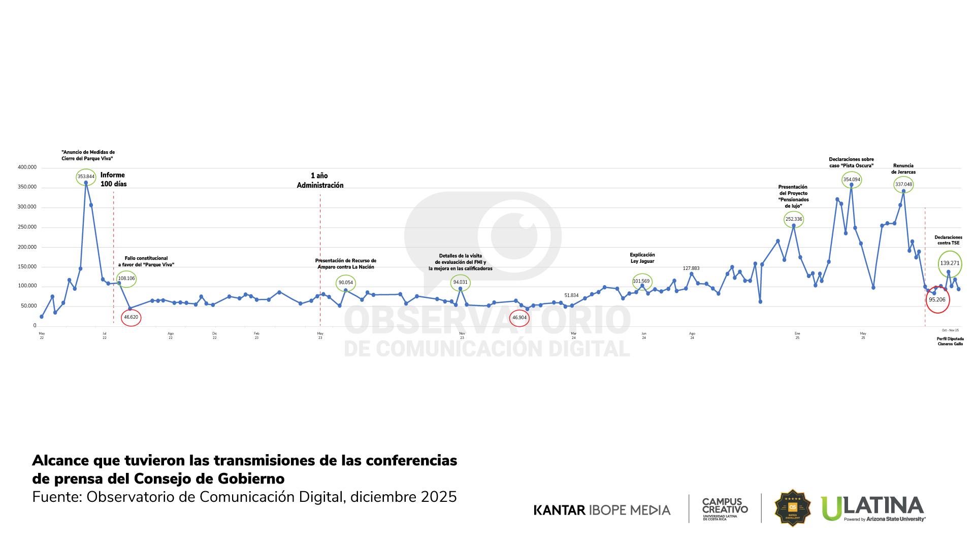 Reporte OCD | Gráfico 6