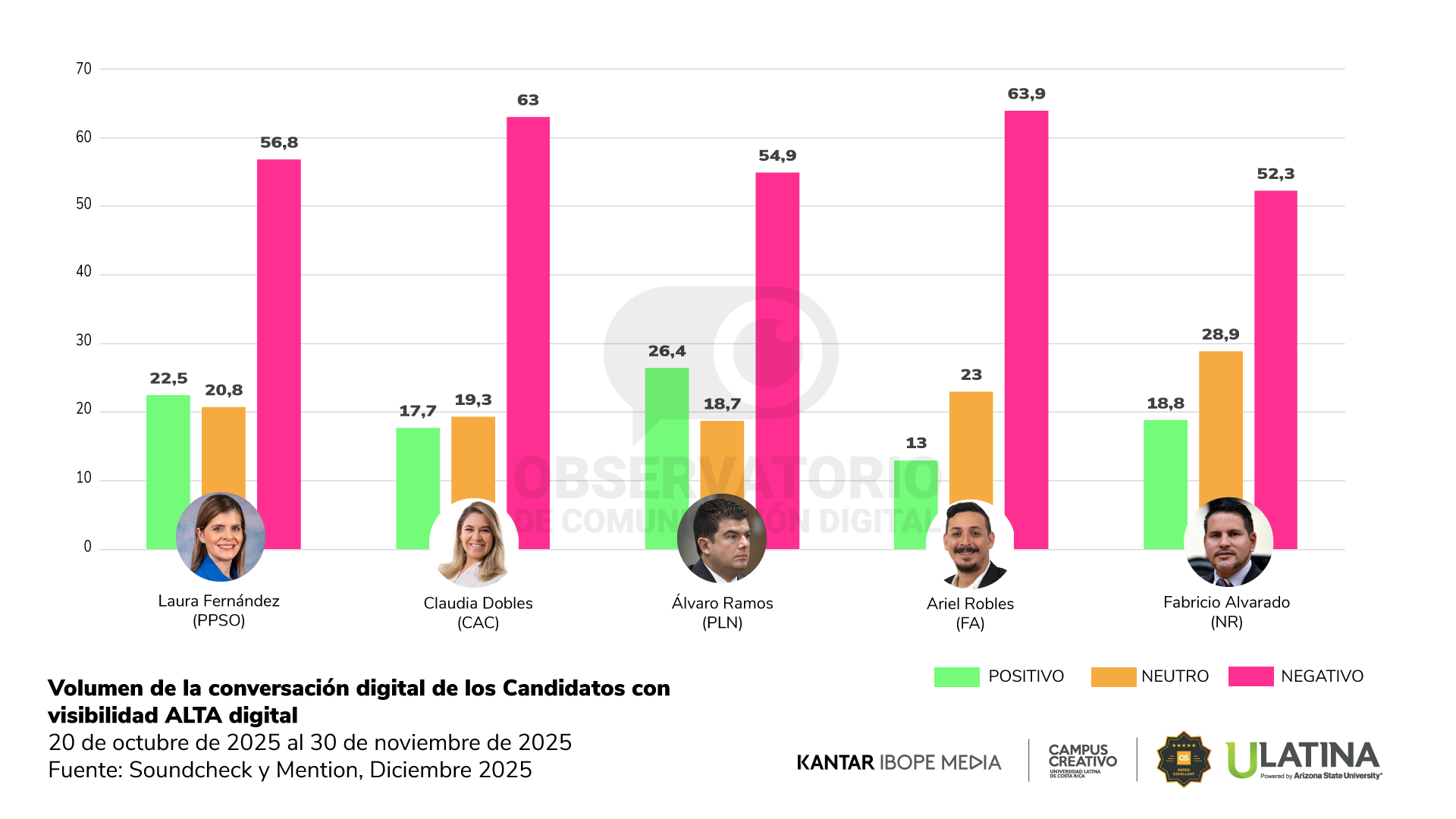 Reporte OCD | Gráfico 8