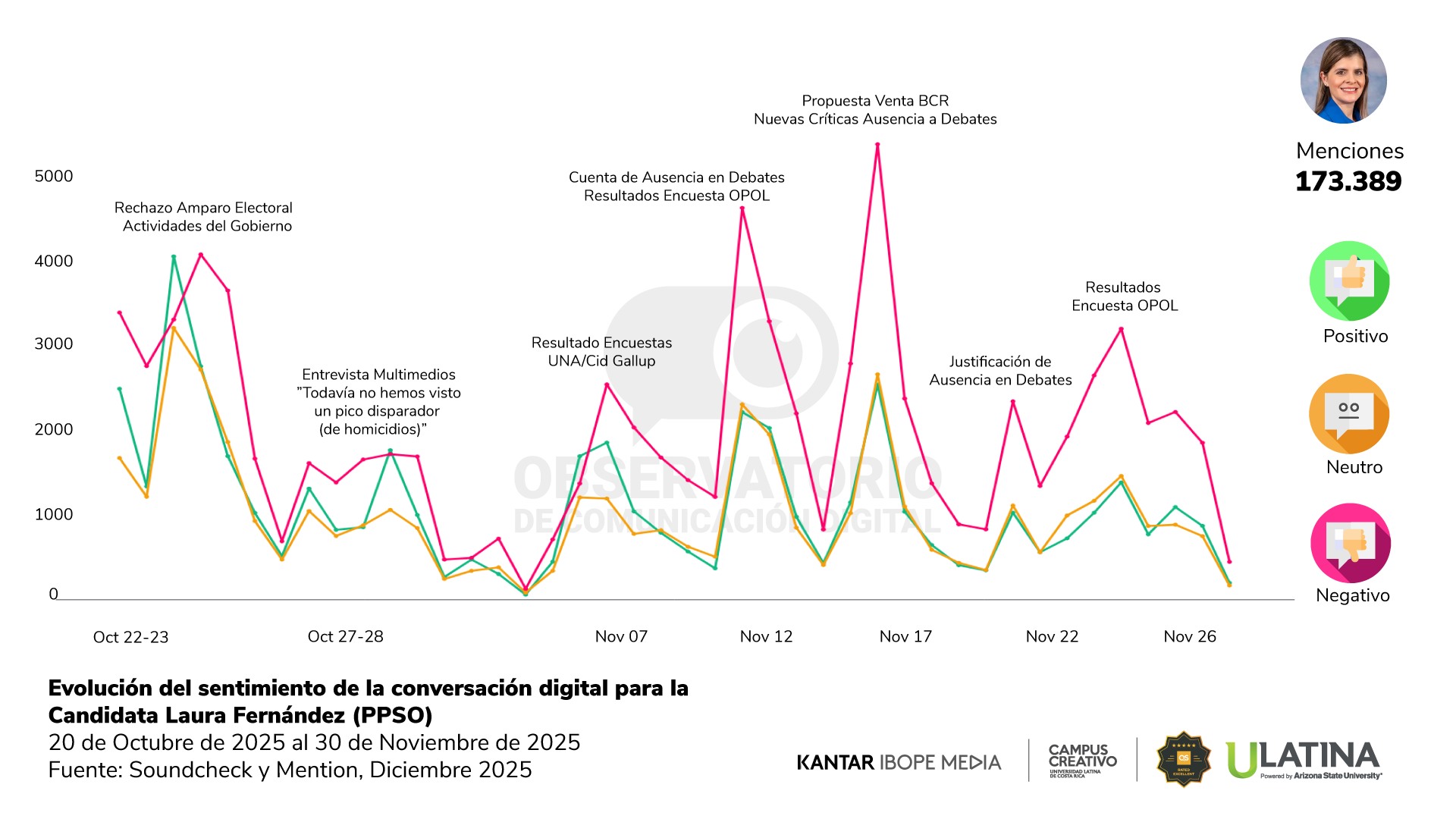 Reporte OCD | Gráfico 9