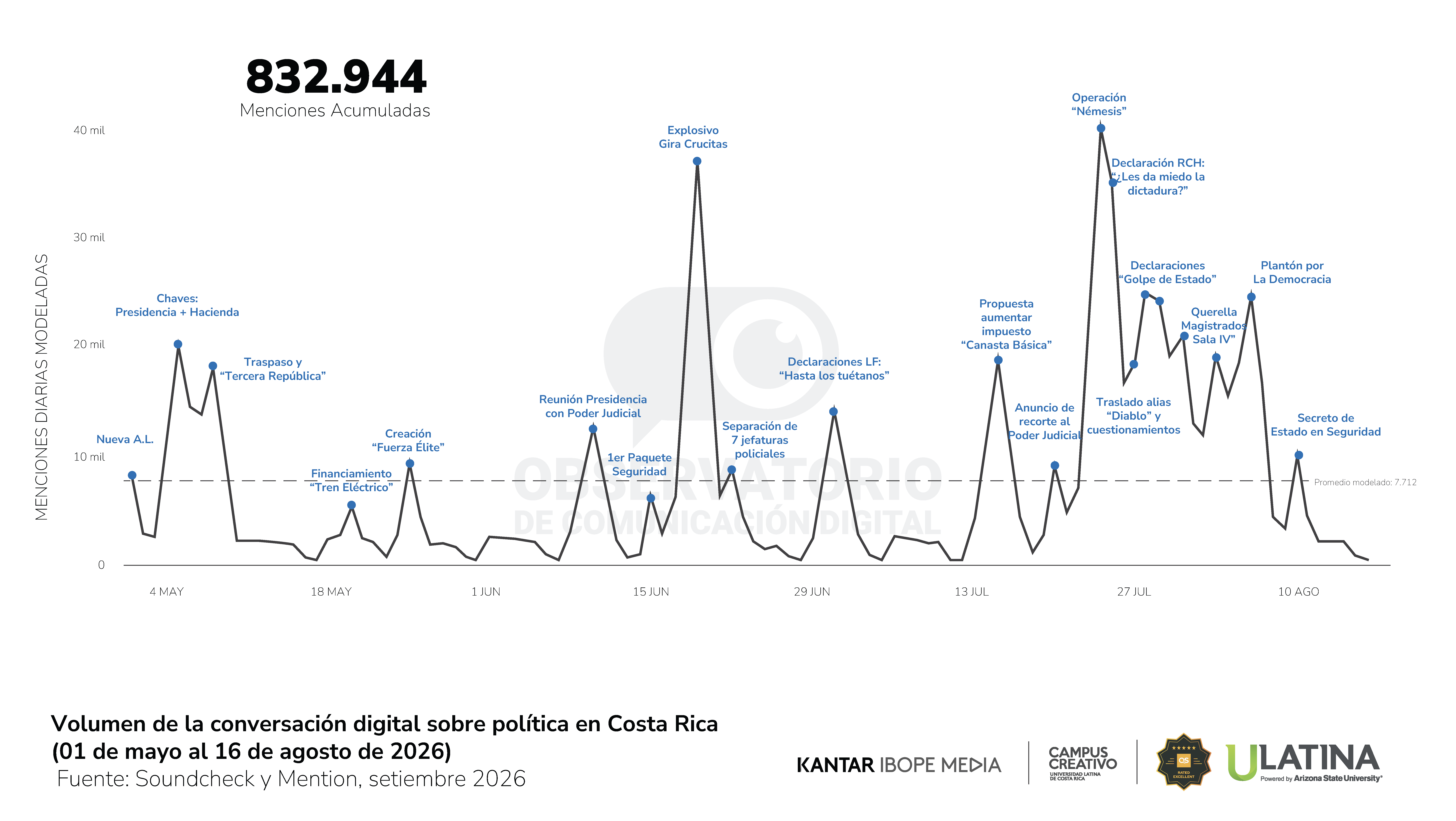 Reporte 35 - Observatorio de Comunicación Digital