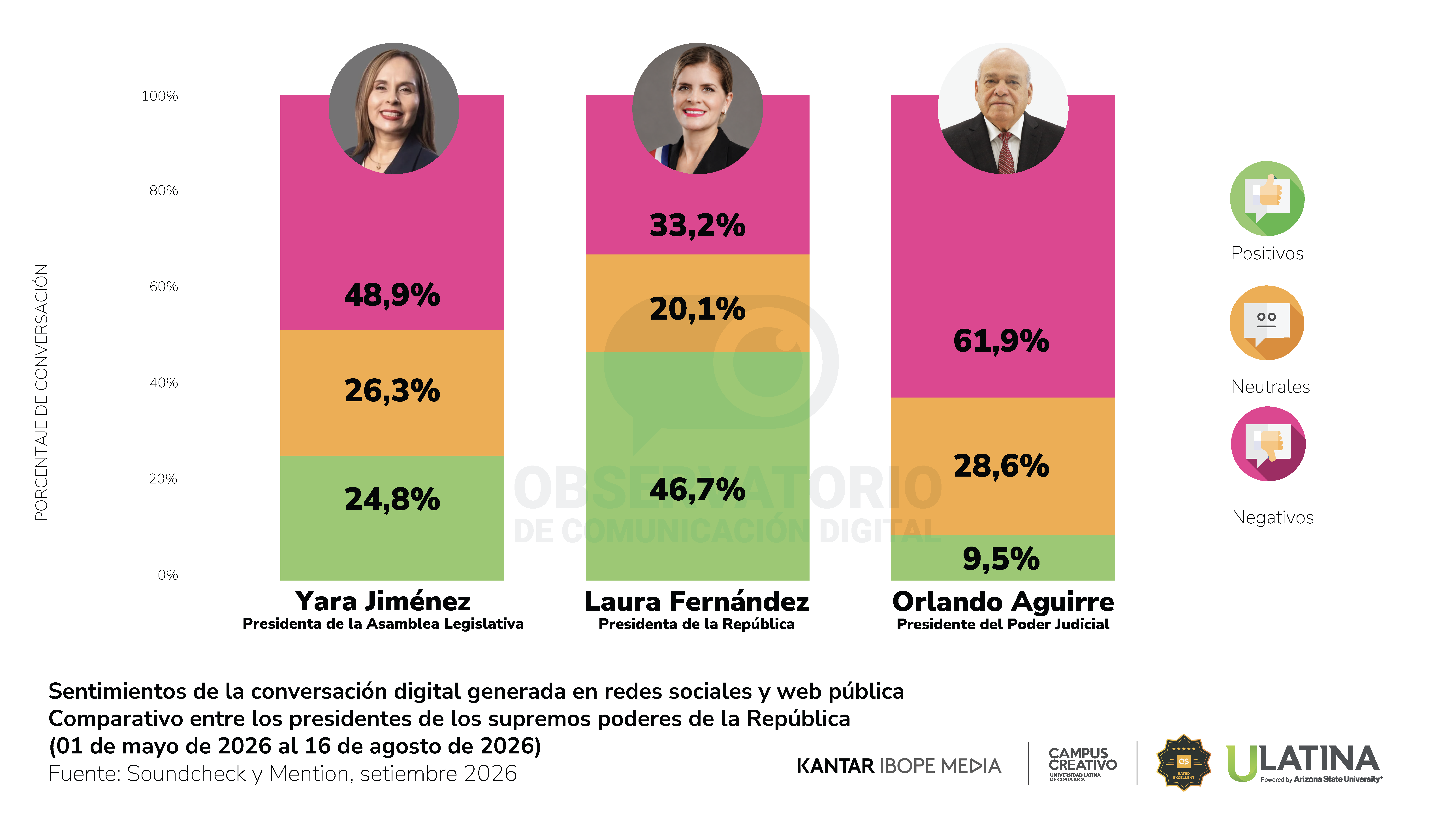 Reporte 35 - Observatorio de Comunicación Digital