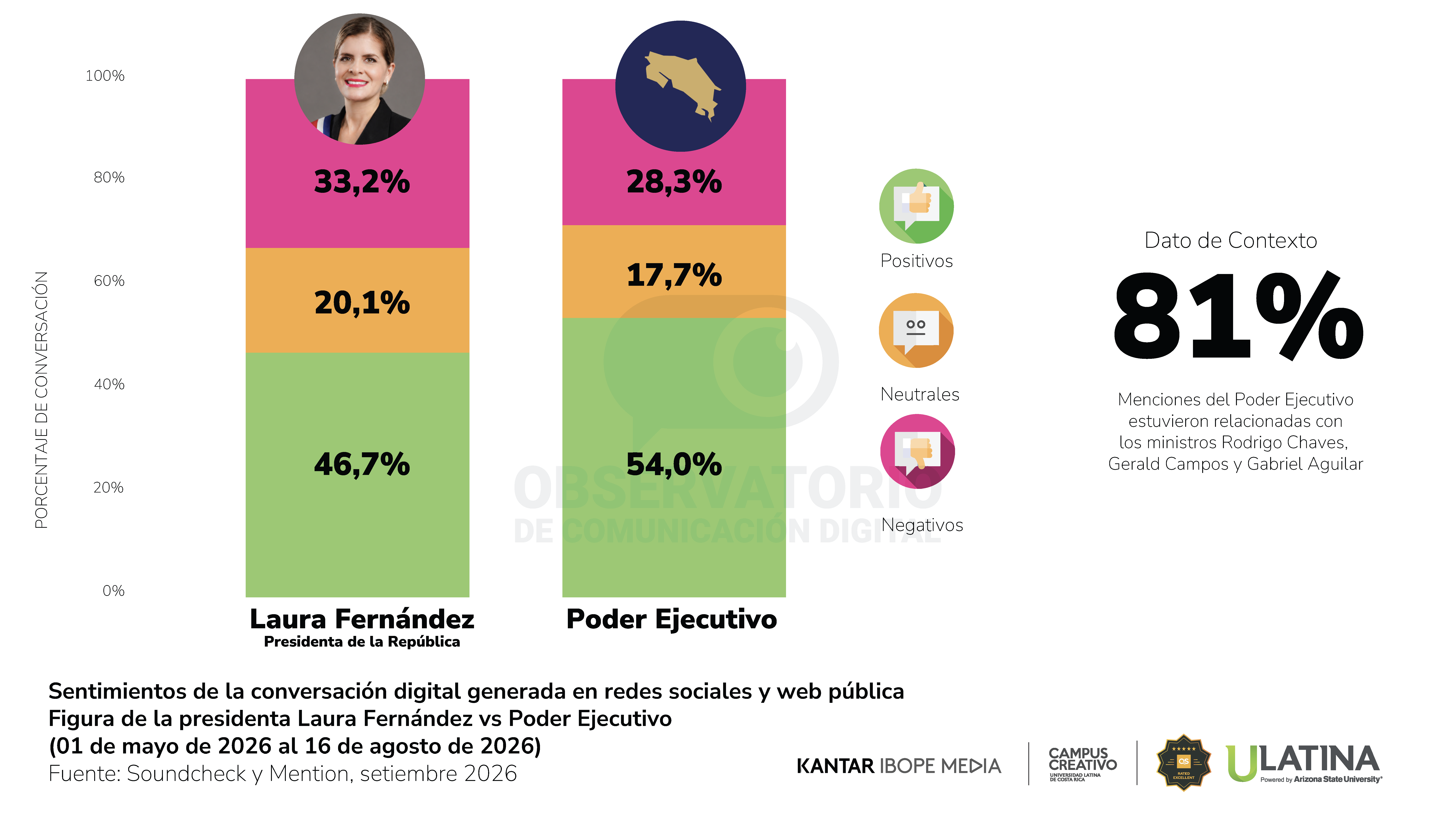 Reporte 35 - Observatorio de Comunicación Digital