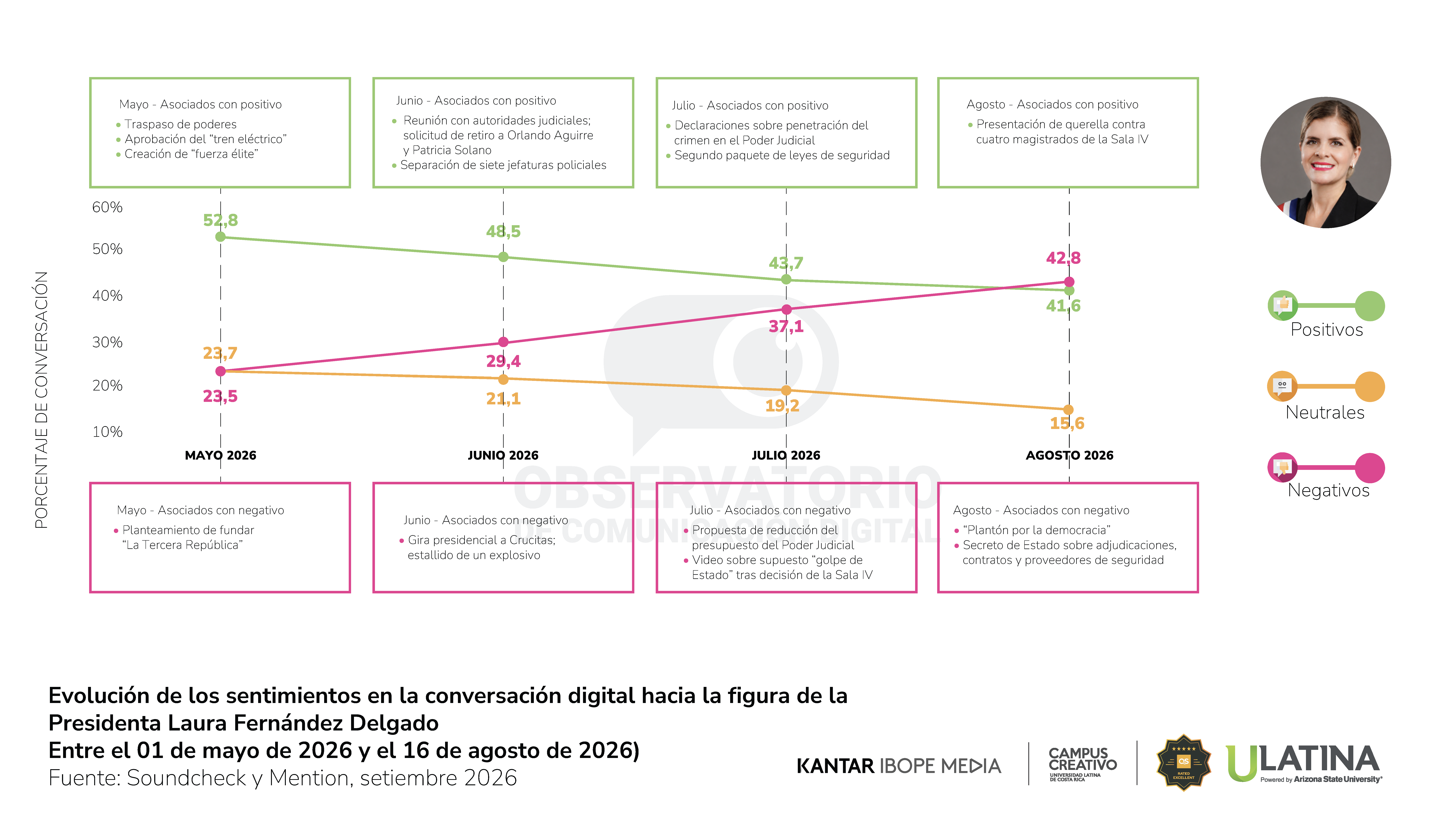 Reporte 35 - Observatorio de Comunicación Digital