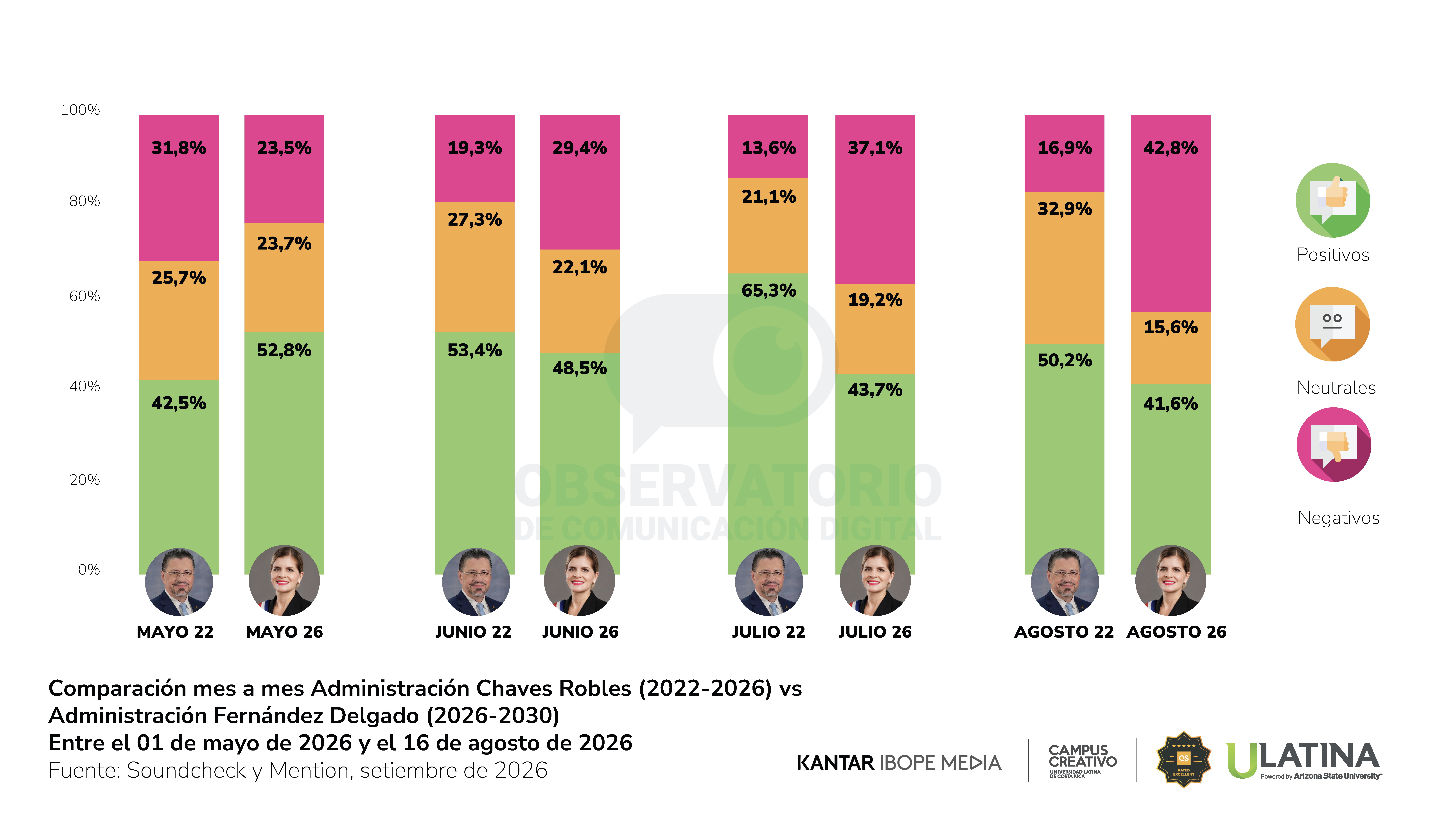 Reporte 35 - Observatorio de Comunicación Digital
