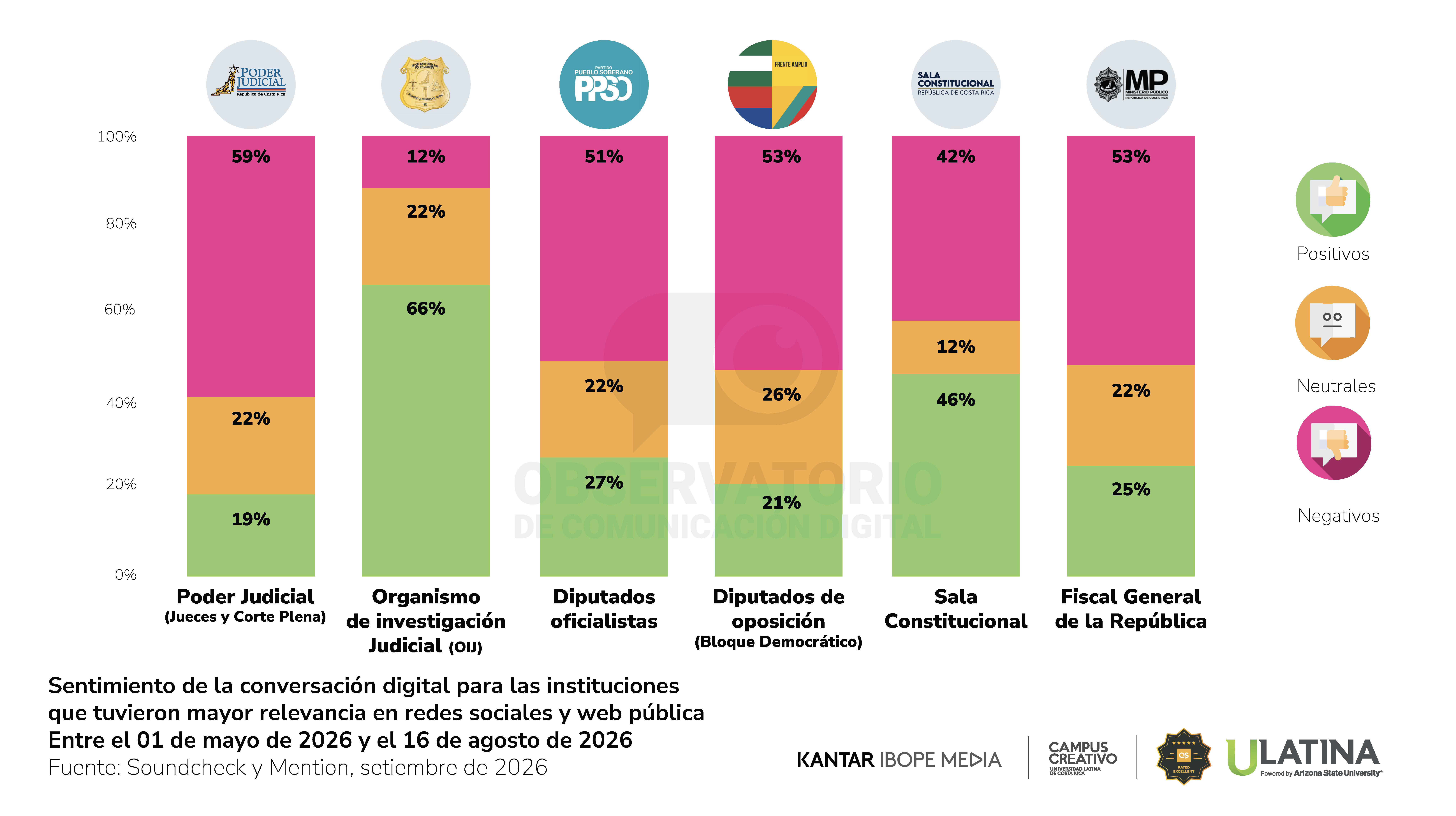 Reporte 35 - Observatorio de Comunicación Digital