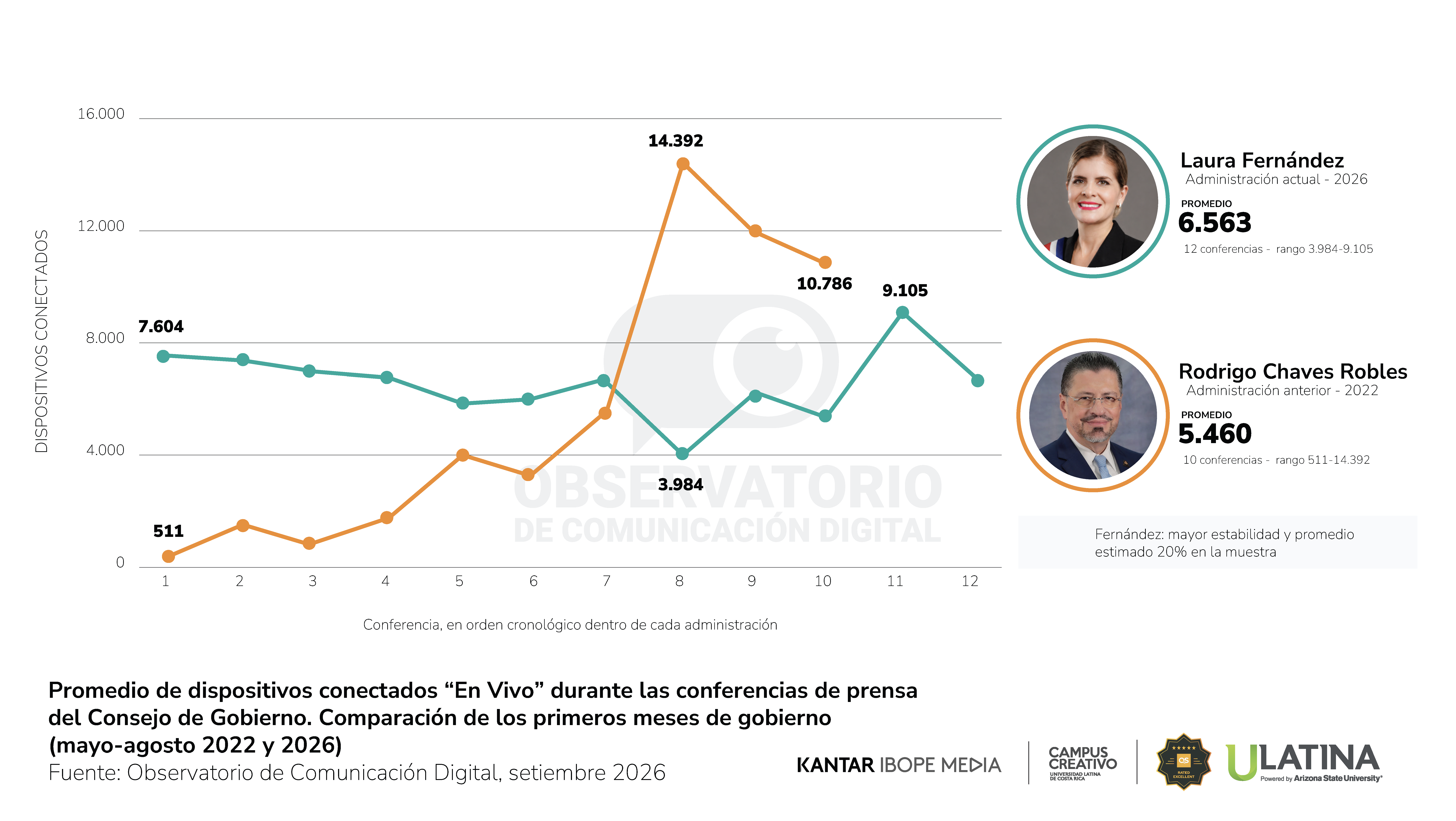 Reporte 35 - Observatorio de Comunicación Digital