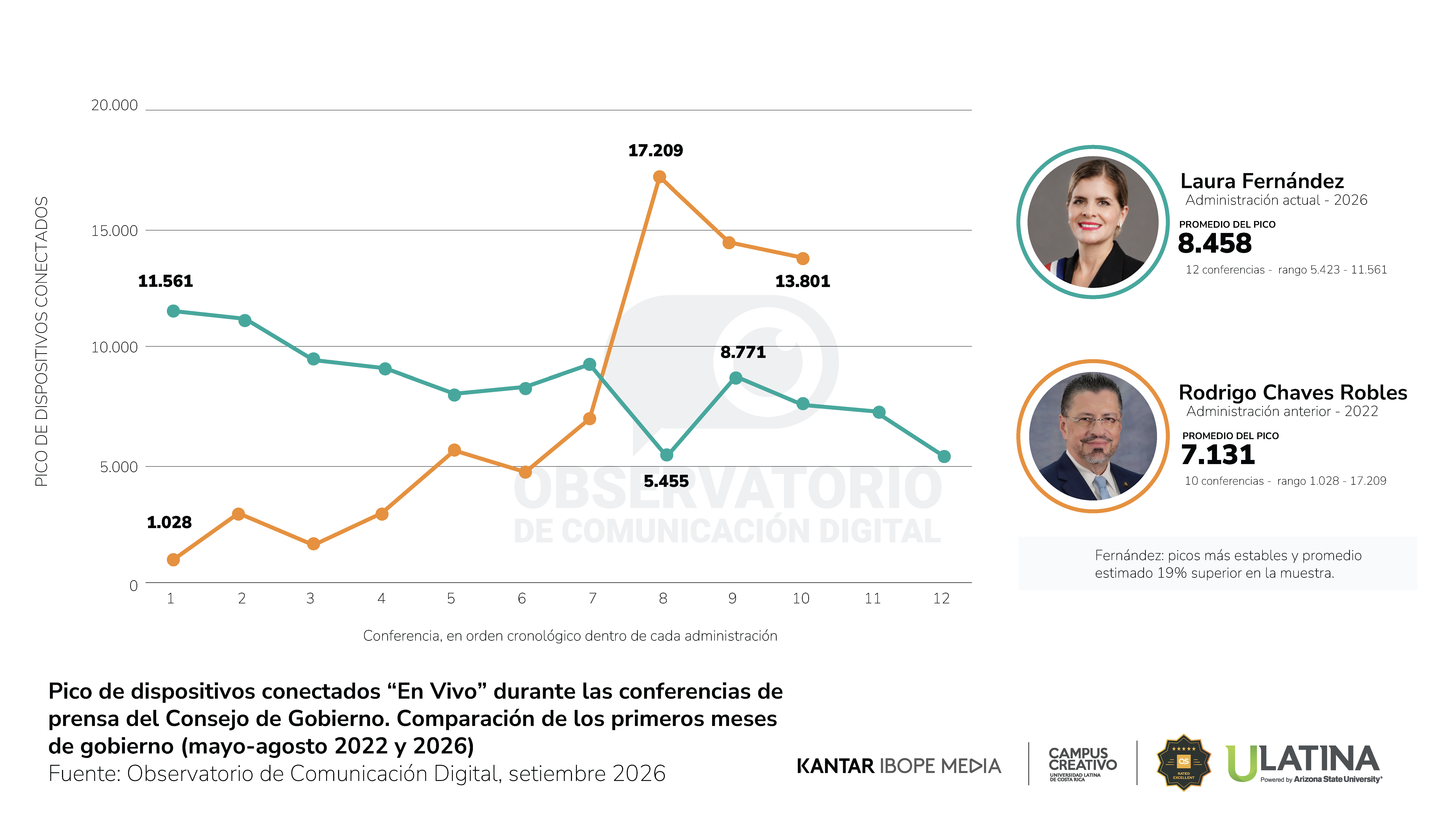 Reporte 35 - Observatorio de Comunicación Digital
