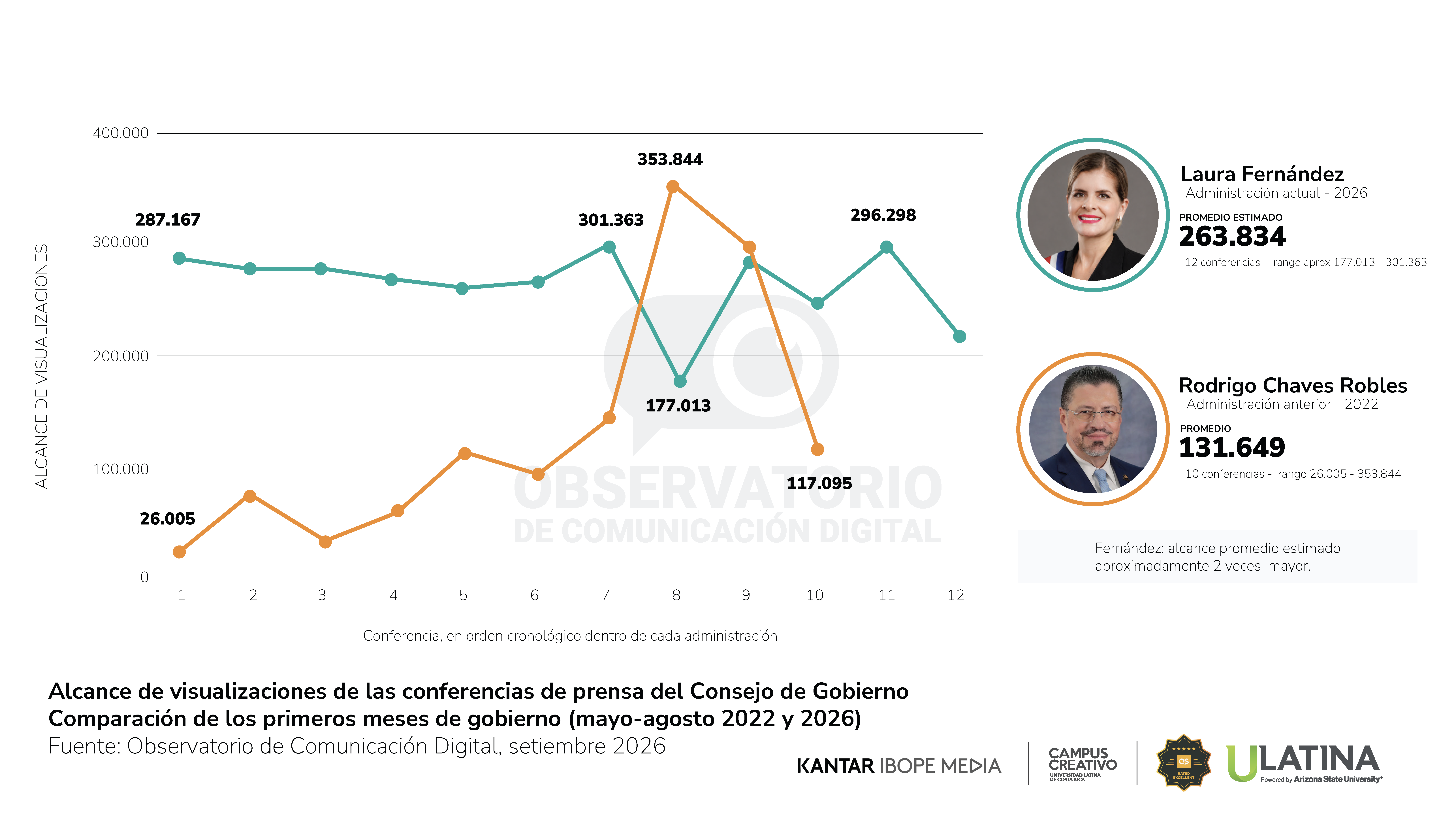 Reporte 35 - Observatorio de Comunicación Digital