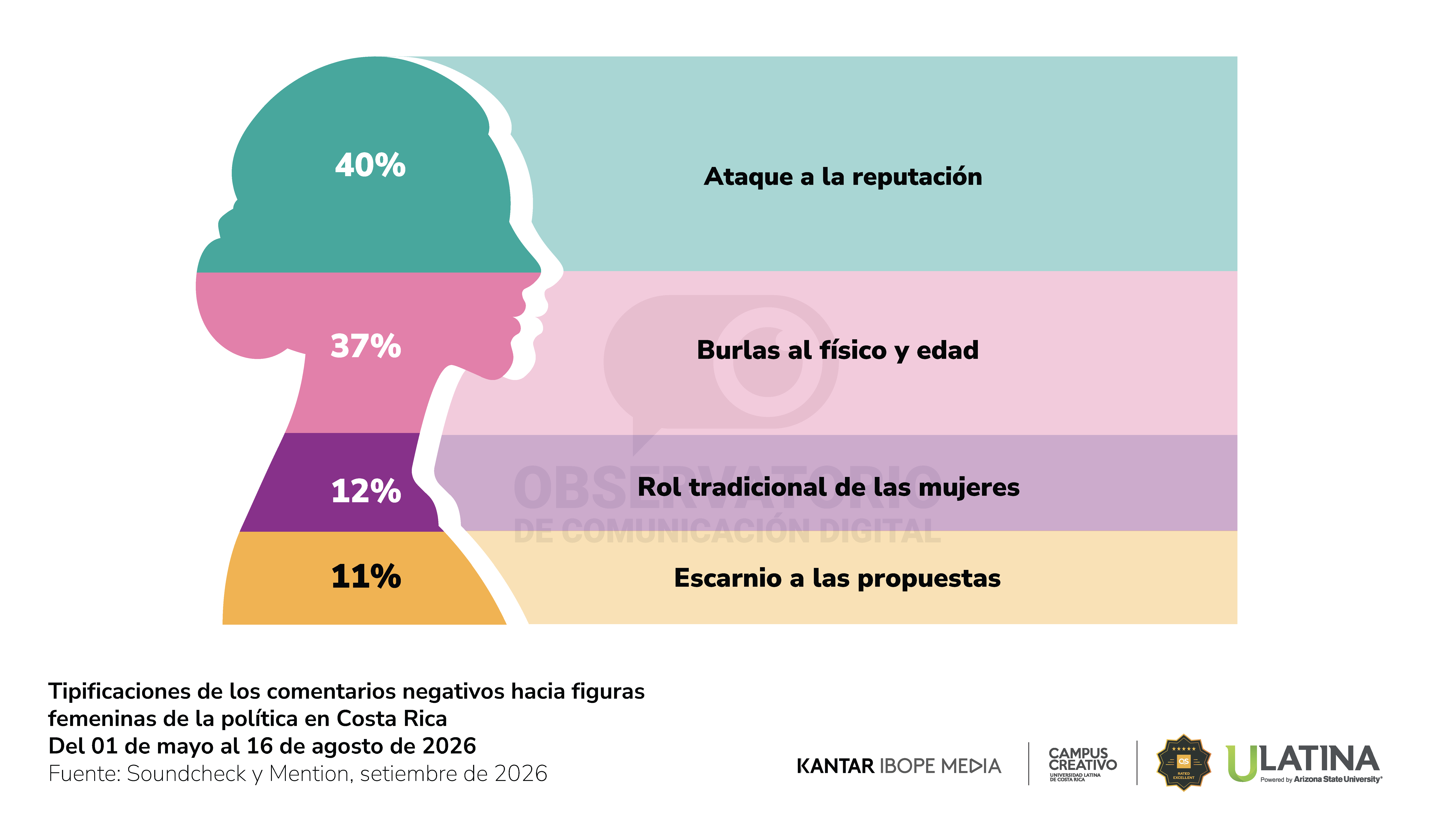 Reporte 35 - Observatorio de Comunicación Digital