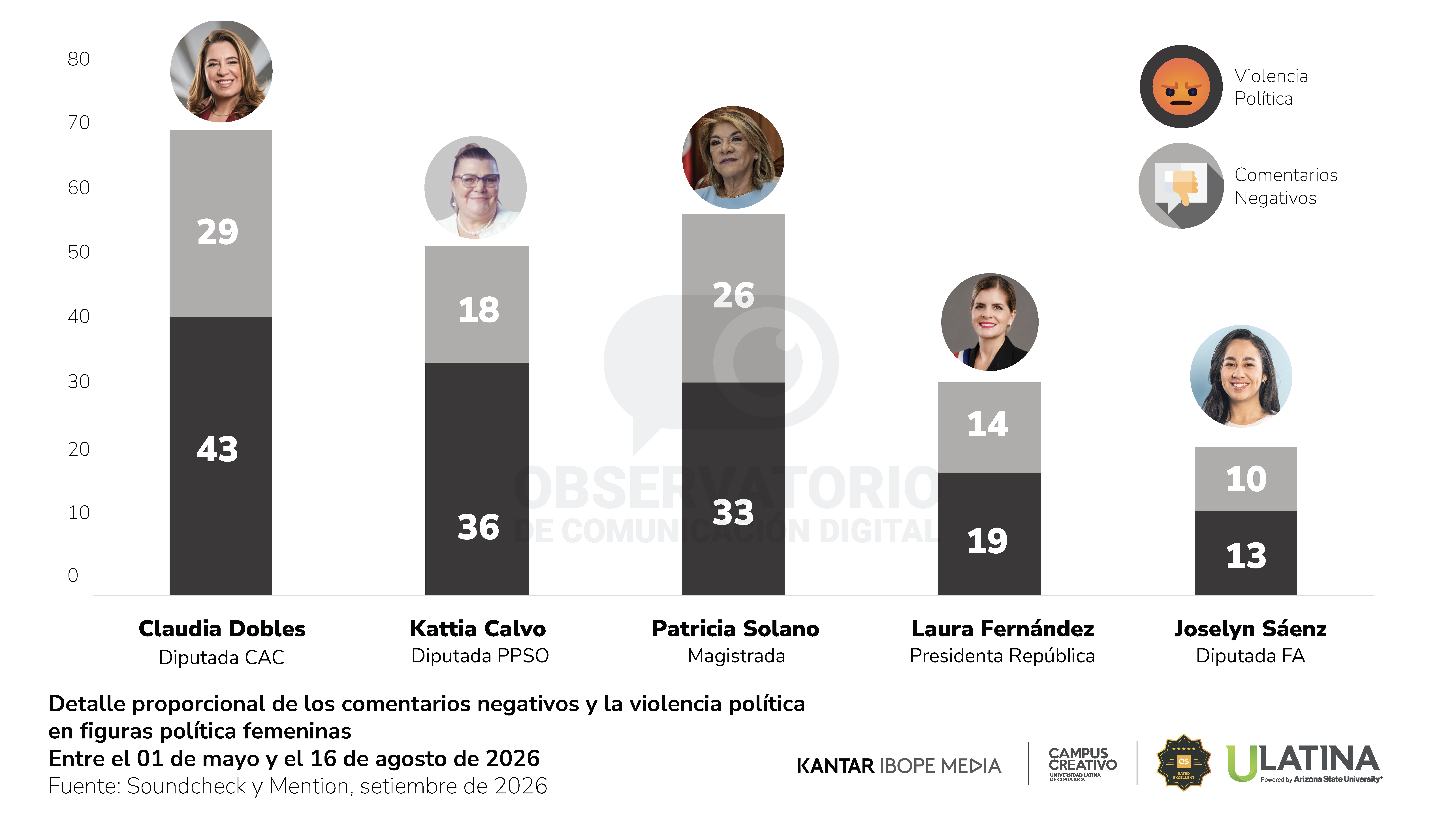 Reporte 35 - Observatorio de Comunicación Digital