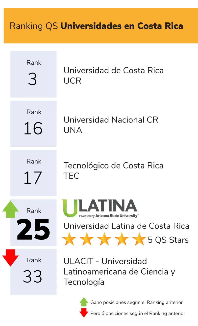 Ranking QS Datos grafico 2