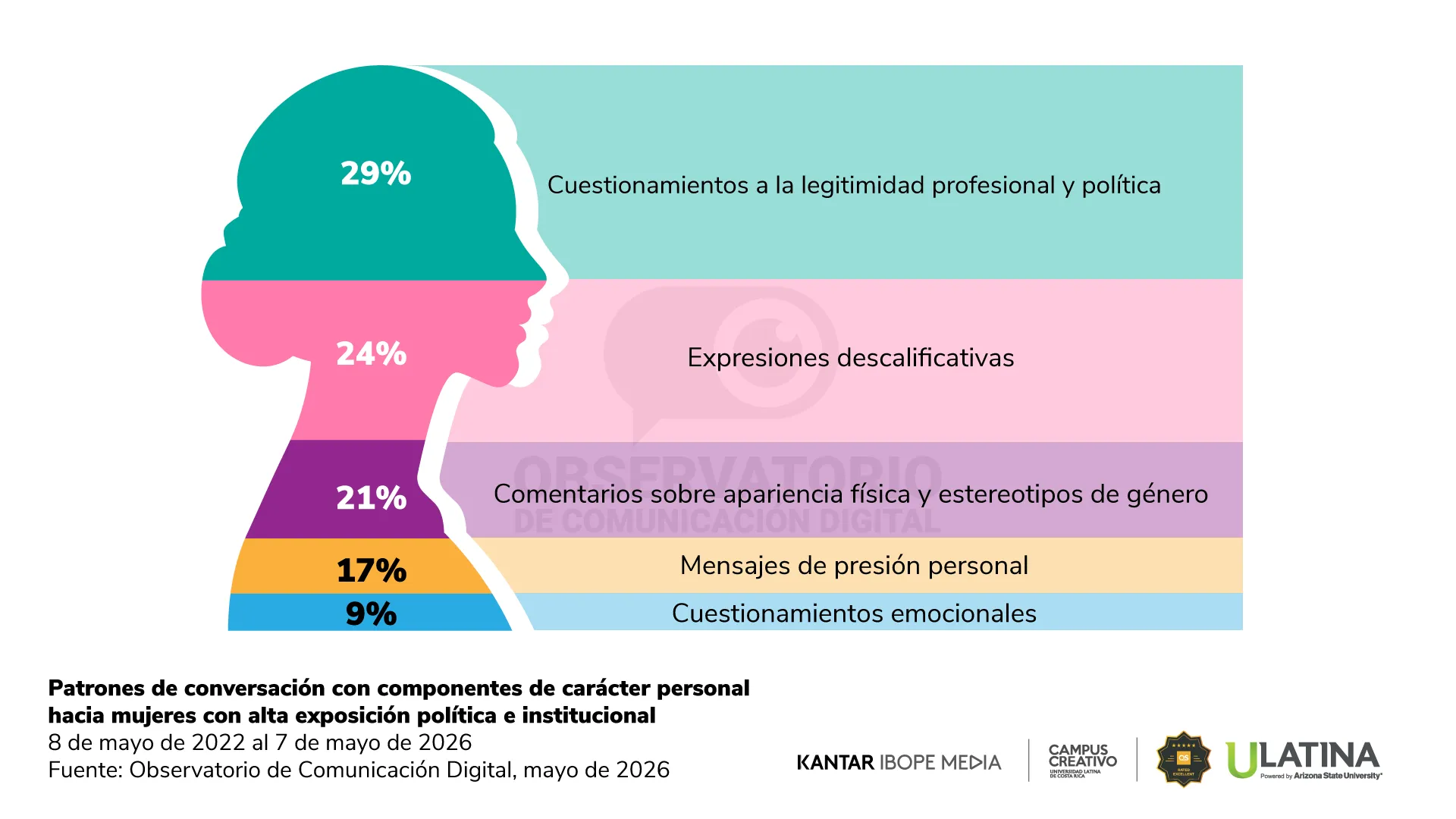 Figura 9 - OCD 34