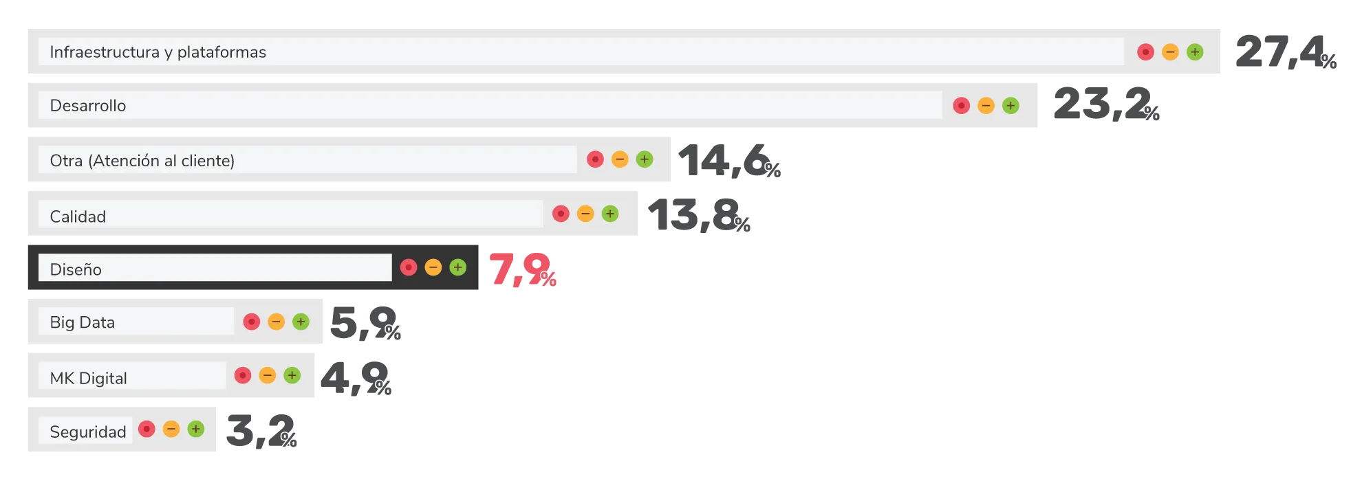 Licenciatura sitio web - gr&aacute;ficos