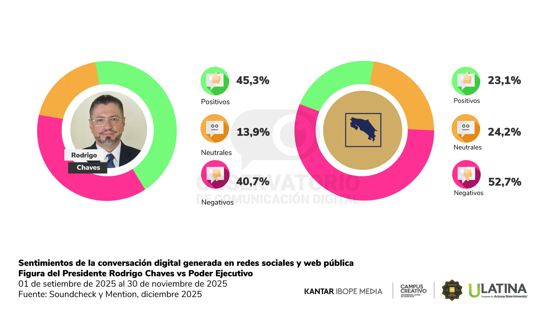 Reporte OCD | Gráfico 1
