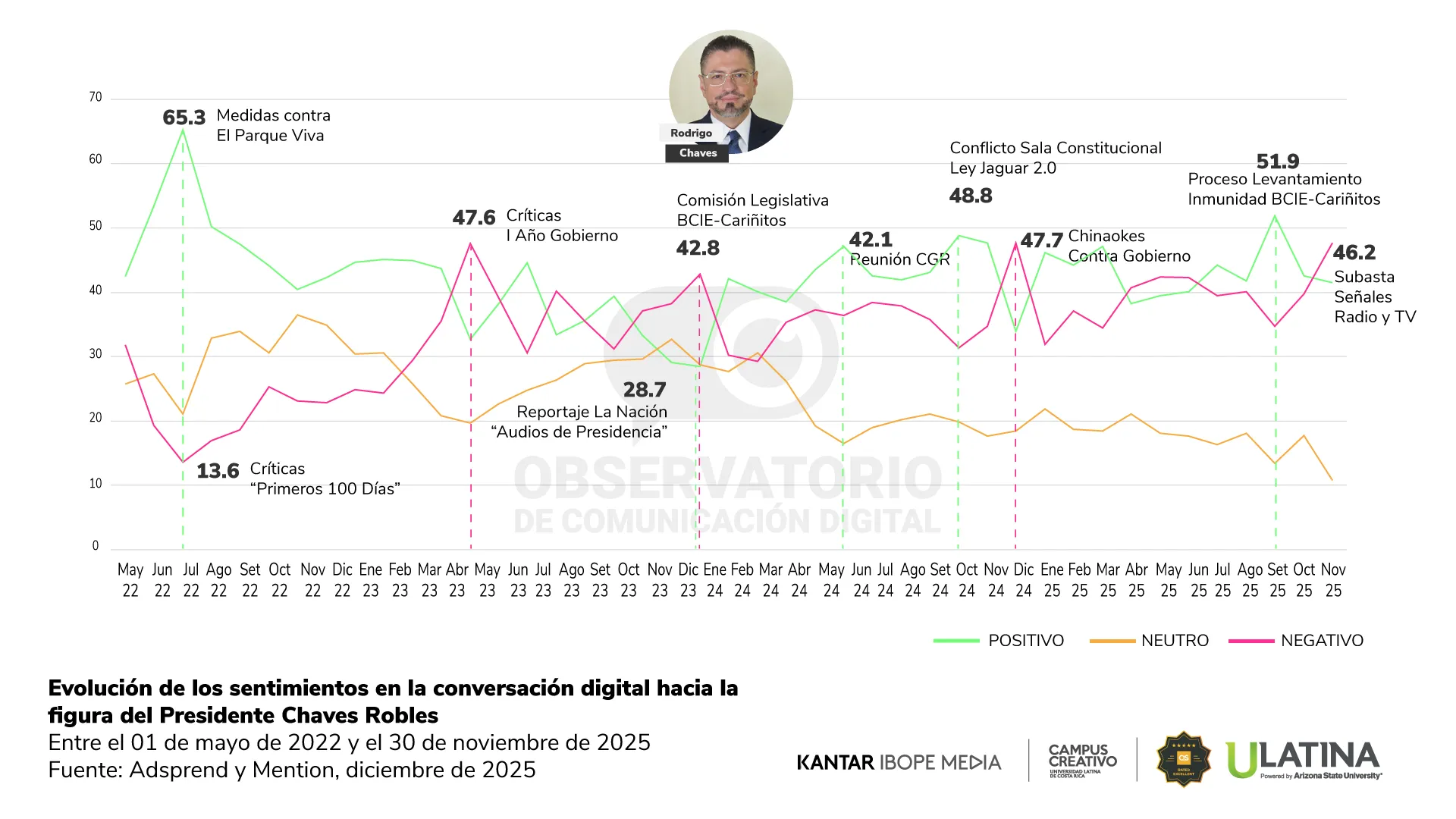 Reporte OCD | Gráfico 2