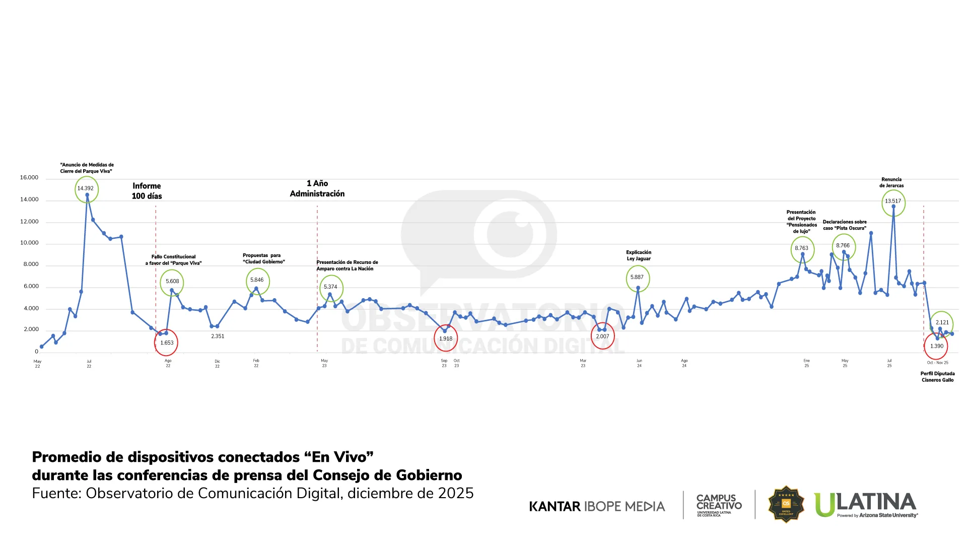 Reporte OCD | Gráfico 4