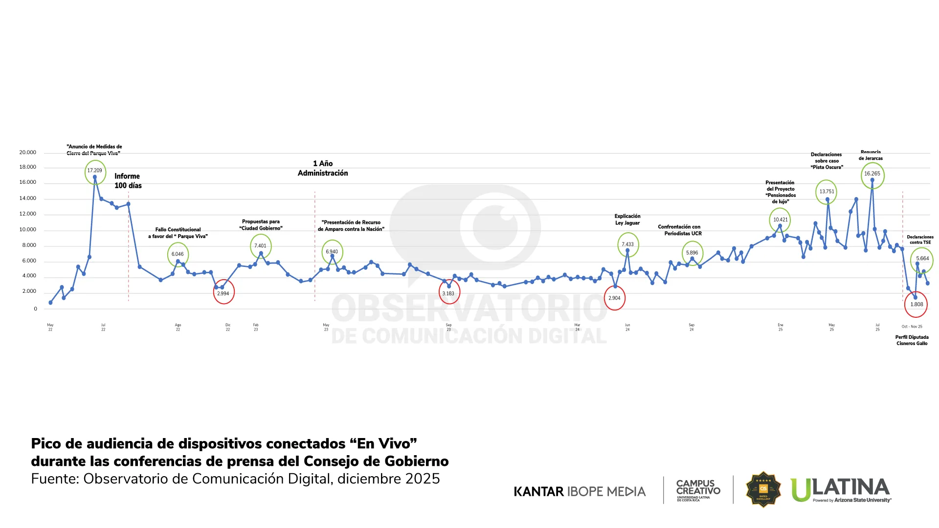 Reporte OCD | Gráfico 5