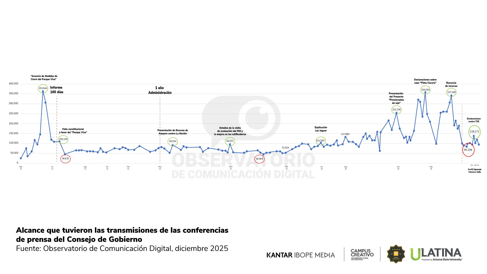 Reporte OCD | Gráfico 6