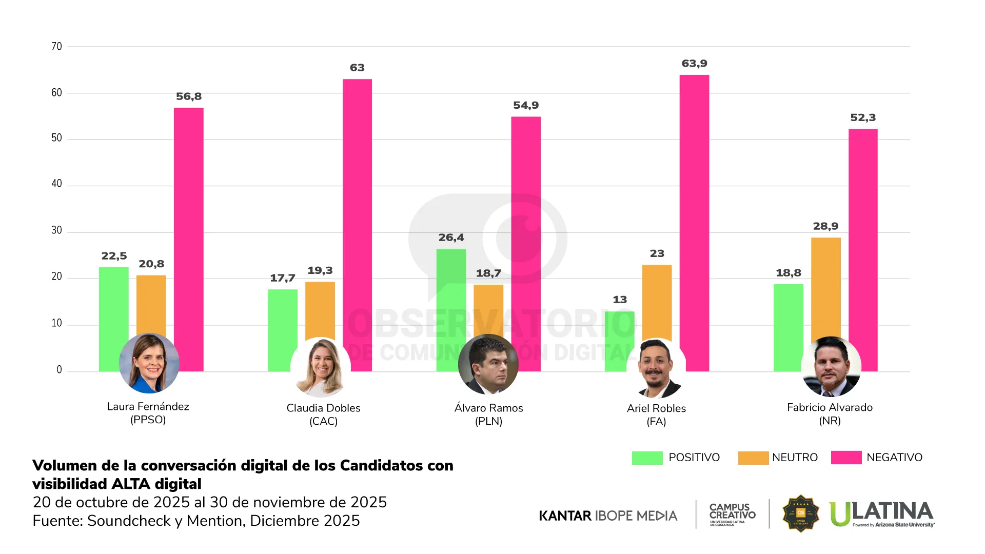 Reporte OCD | Gráfico 8
