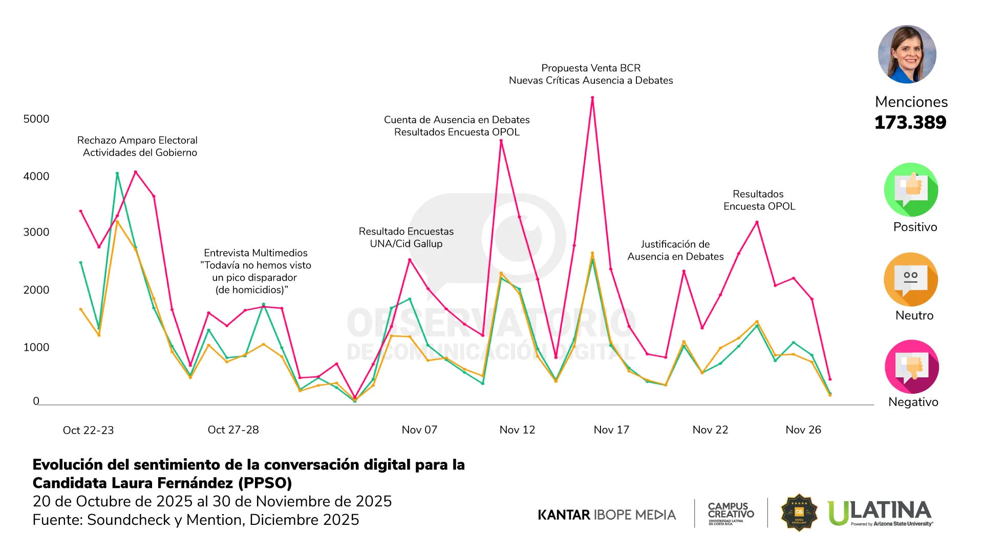 Reporte OCD | Gráfico 9