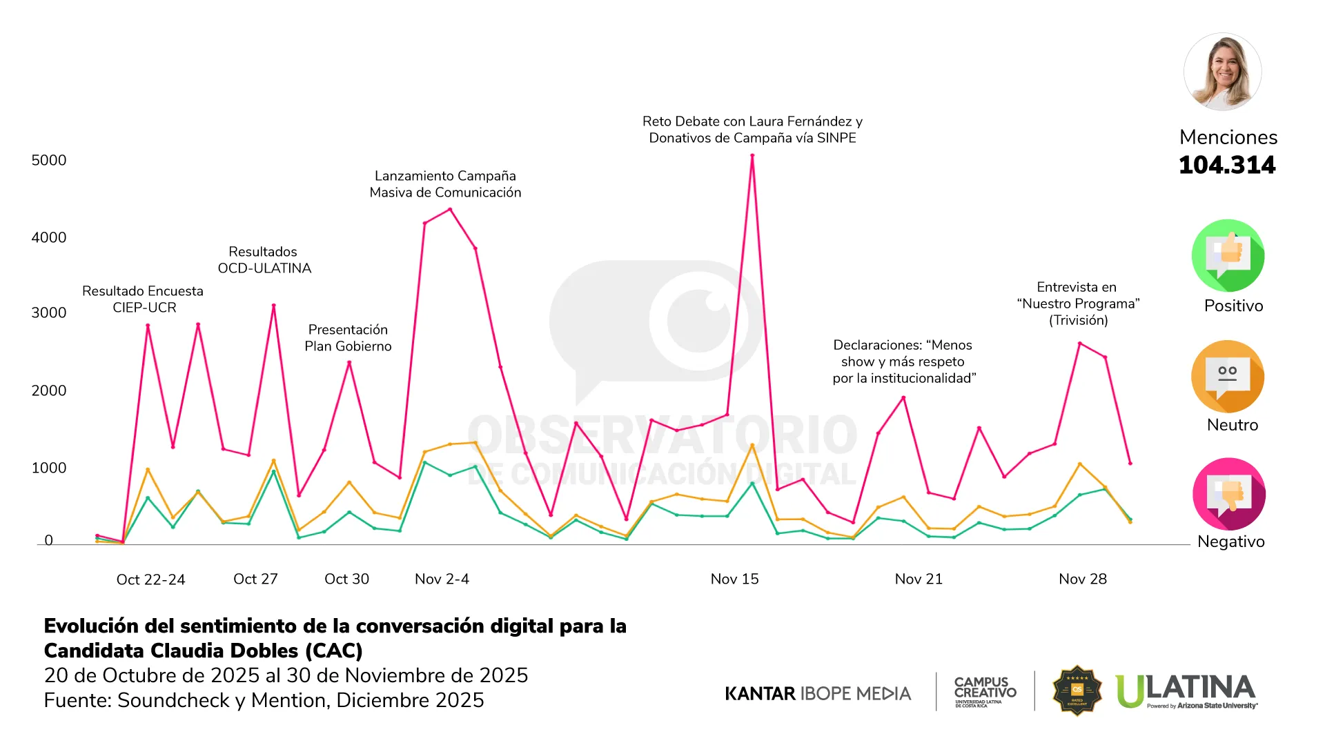 Reporte OCD | Gráfico 10