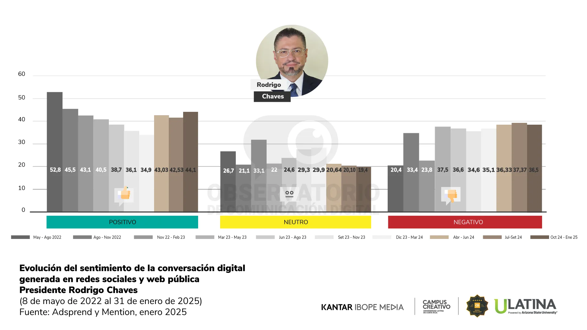 Reporte 22 - Observatorio de Comunicación Digital