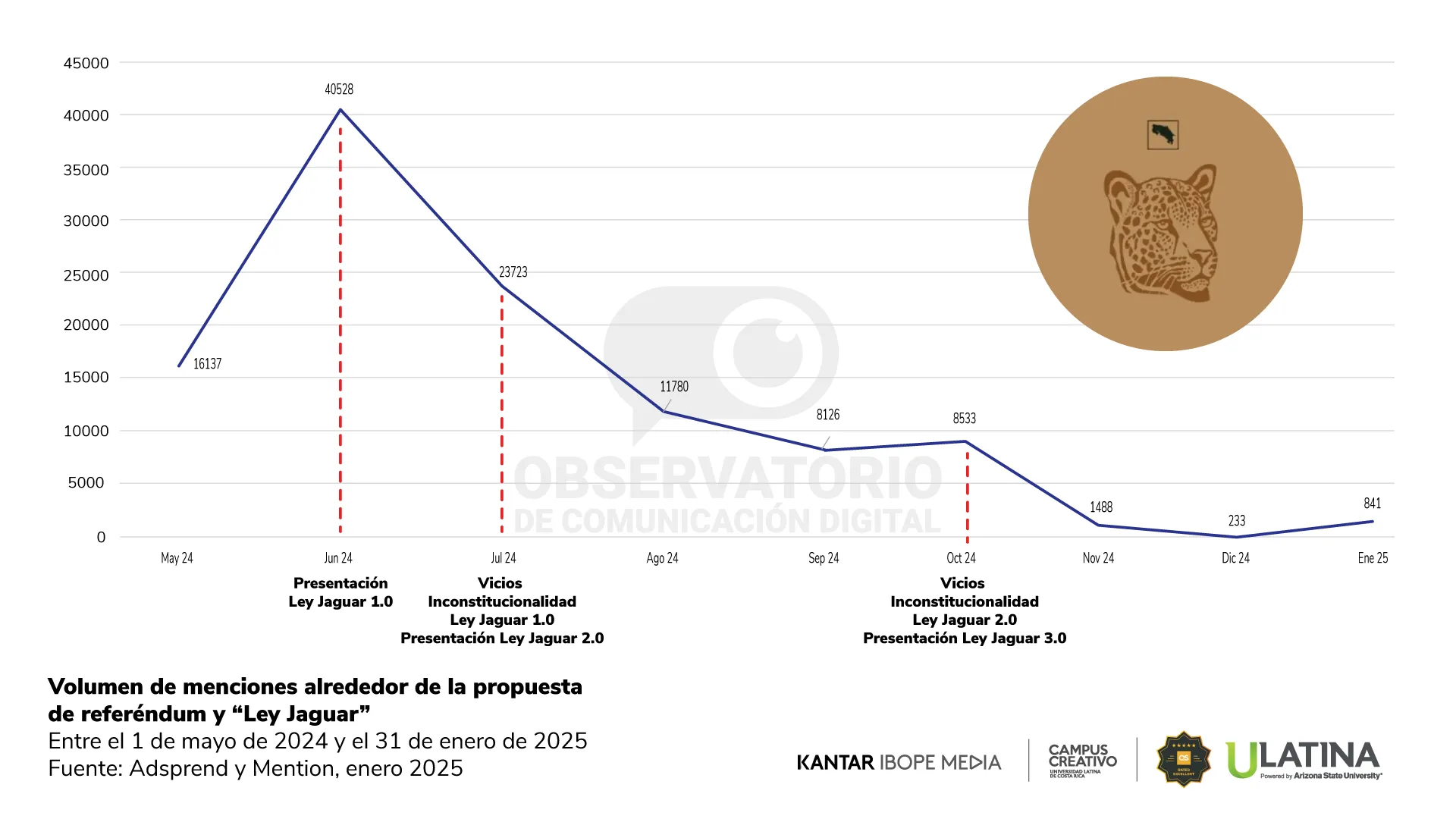 Reporte 22 - Observatorio de Comunicación Digital